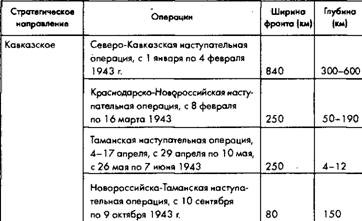 Советское военное чудо 1941-1943. Возрождение Красной Армии Советское военное чудо 1941-1943. Возрождение Красной Армии
