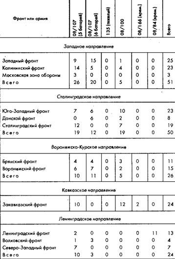 Советское военное чудо 1941-1943. Возрождение Красной Армии Советское военное чудо 1941-1943. Возрождение Красной Армии