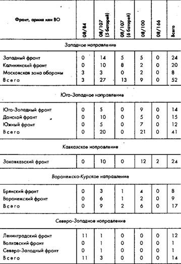 Советское военное чудо 1941-1943. Возрождение Красной Армии Советское военное чудо 1941-1943. Возрождение Красной Армии
