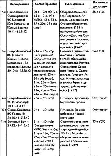 Советское военное чудо 1941-1943. Возрождение Красной Армии Советское военное чудо 1941-1943. Возрождение Красной Армии