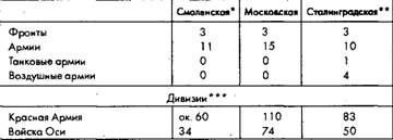 Советское военное чудо 1941-1943. Возрождение Красной Армии Советское военное чудо 1941-1943. Возрождение Красной Армии