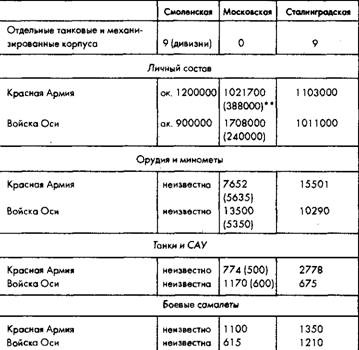 Советское военное чудо 1941-1943. Возрождение Красной Армии Советское военное чудо 1941-1943. Возрождение Красной Армии