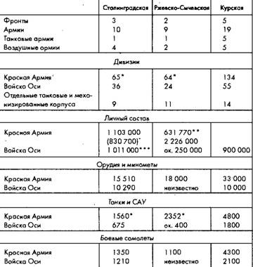 Советское военное чудо 1941-1943. Возрождение Красной Армии Советское военное чудо 1941-1943. Возрождение Красной Армии