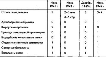 Советское военное чудо 1941-1943. Возрождение Красной Армии Советское военное чудо 1941-1943. Возрождение Красной Армии