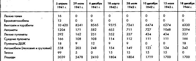 Советское военное чудо 1941-1943. Возрождение Красной Армии Советское военное чудо 1941-1943. Возрождение Красной Армии