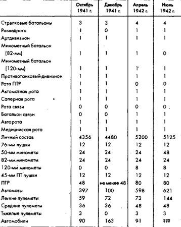 Советское военное чудо 1941-1943. Возрождение Красной Армии Советское военное чудо 1941-1943. Возрождение Красной Армии
