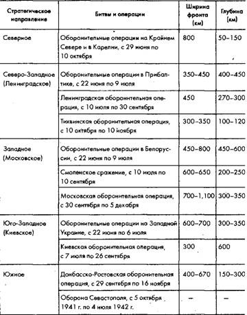 Советское военное чудо 1941-1943. Возрождение Красной Армии Советское военное чудо 1941-1943. Возрождение Красной Армии