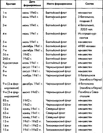 Советское военное чудо 1941-1943. Возрождение Красной Армии Советское военное чудо 1941-1943. Возрождение Красной Армии