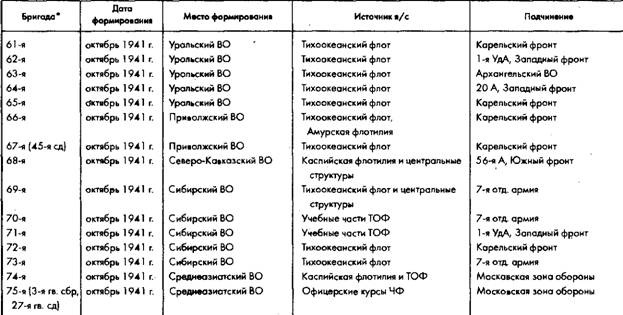 Советское военное чудо 1941-1943. Возрождение Красной Армии Советское военное чудо 1941-1943. Возрождение Красной Армии