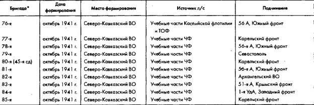 Советское военное чудо 1941-1943. Возрождение Красной Армии Советское военное чудо 1941-1943. Возрождение Красной Армии