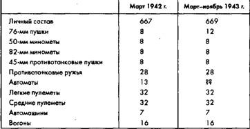 Советское военное чудо 1941-1943. Возрождение Красной Армии Советское военное чудо 1941-1943. Возрождение Красной Армии