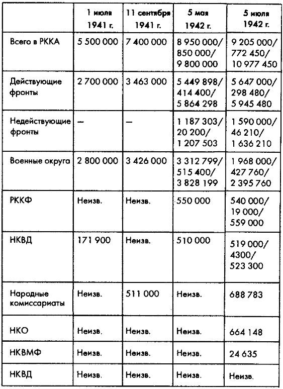 Советское военное чудо 1941-1943. Возрождение Красной Армии Советское военное чудо 1941-1943. Возрождение Красной Армии