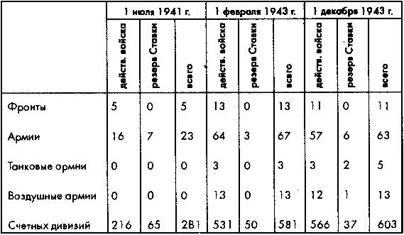 Советское военное чудо 1941-1943. Возрождение Красной Армии Советское военное чудо 1941-1943. Возрождение Красной Армии