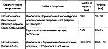 Советское военное чудо 1941-1943. Возрождение Красной Армии Советское военное чудо 1941-1943. Возрождение Красной Армии