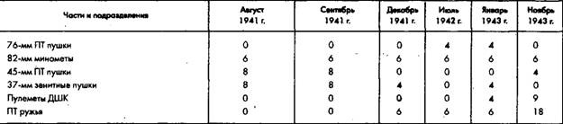 Советское военное чудо 1941-1943. Возрождение Красной Армии Советское военное чудо 1941-1943. Возрождение Красной Армии