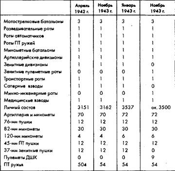 Советское военное чудо 1941-1943. Возрождение Красной Армии Советское военное чудо 1941-1943. Возрождение Красной Армии