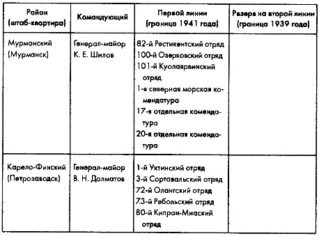 Советское военное чудо 1941-1943. Возрождение Красной Армии Советское военное чудо 1941-1943. Возрождение Красной Армии