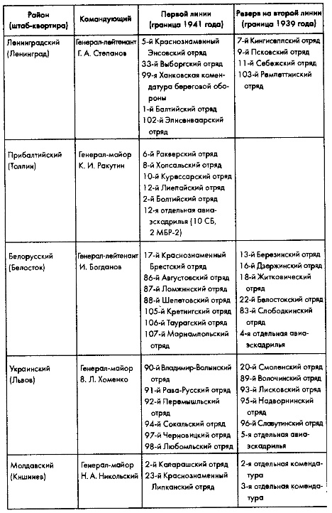 Советское военное чудо 1941-1943. Возрождение Красной Армии Советское военное чудо 1941-1943. Возрождение Красной Армии