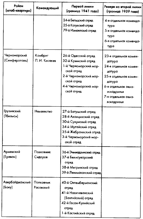 Советское военное чудо 1941-1943. Возрождение Красной Армии Советское военное чудо 1941-1943. Возрождение Красной Армии