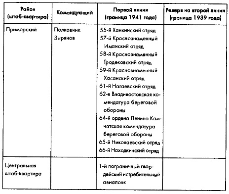 Советское военное чудо 1941-1943. Возрождение Красной Армии Советское военное чудо 1941-1943. Возрождение Красной Армии