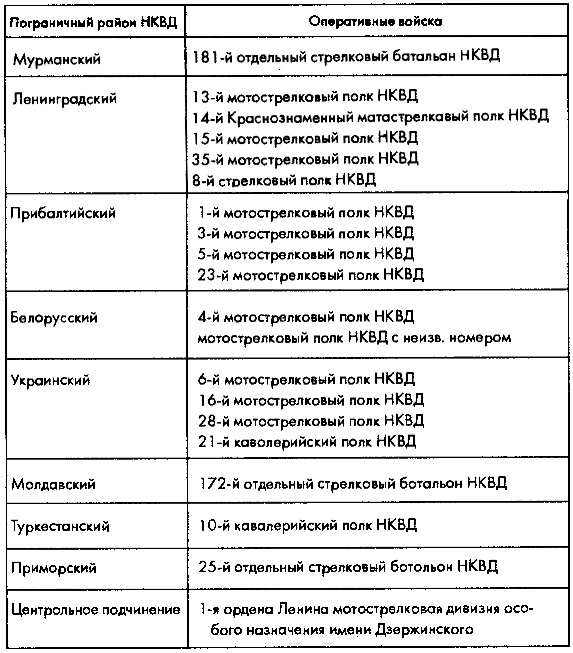 Советское военное чудо 1941-1943. Возрождение Красной Армии Советское военное чудо 1941-1943. Возрождение Красной Армии