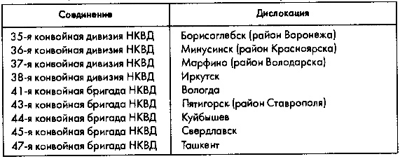 Советское военное чудо 1941-1943. Возрождение Красной Армии Советское военное чудо 1941-1943. Возрождение Красной Армии