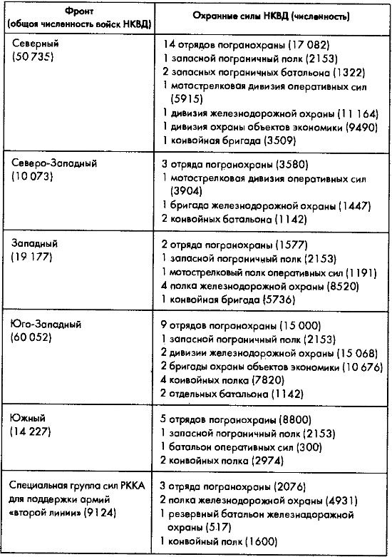 Советское военное чудо 1941-1943. Возрождение Красной Армии Советское военное чудо 1941-1943. Возрождение Красной Армии