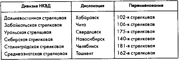 Советское военное чудо 1941-1943. Возрождение Красной Армии Советское военное чудо 1941-1943. Возрождение Красной Армии