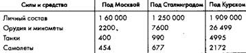 Советское военное чудо 1941-1943. Возрождение Красной Армии Советское военное чудо 1941-1943. Возрождение Красной Армии