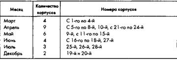 Советское военное чудо 1941-1943. Возрождение Красной Армии Советское военное чудо 1941-1943. Возрождение Красной Армии