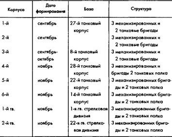 Советское военное чудо 1941-1943. Возрождение Красной Армии Советское военное чудо 1941-1943. Возрождение Красной Армии