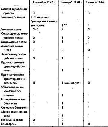 Советское военное чудо 1941-1943. Возрождение Красной Армии Советское военное чудо 1941-1943. Возрождение Красной Армии