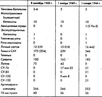Советское военное чудо 1941-1943. Возрождение Красной Армии Советское военное чудо 1941-1943. Возрождение Красной Армии