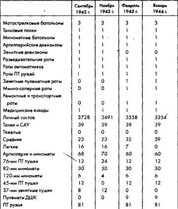 Советское военное чудо 1941-1943. Возрождение Красной Армии Советское военное чудо 1941-1943. Возрождение Красной Армии