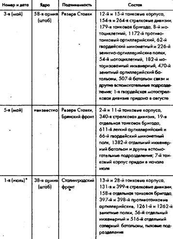 Советское военное чудо 1941-1943. Возрождение Красной Армии Советское военное чудо 1941-1943. Возрождение Красной Армии