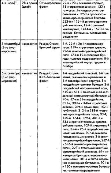 Советское военное чудо 1941-1943. Возрождение Красной Армии Советское военное чудо 1941-1943. Возрождение Красной Армии