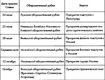 Советское военное чудо 1941-1943. Возрождение Красной Армии Советское военное чудо 1941-1943. Возрождение Красной Армии