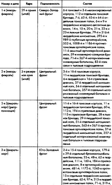 Советское военное чудо 1941-1943. Возрождение Красной Армии Советское военное чудо 1941-1943. Возрождение Красной Армии