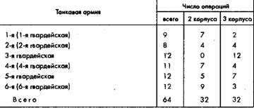 Советское военное чудо 1941-1943. Возрождение Красной Армии Советское военное чудо 1941-1943. Возрождение Красной Армии