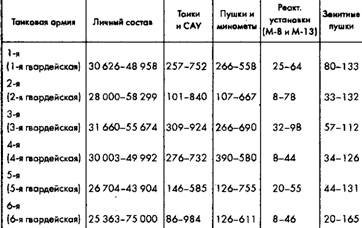 Советское военное чудо 1941-1943. Возрождение Красной Армии Советское военное чудо 1941-1943. Возрождение Красной Армии