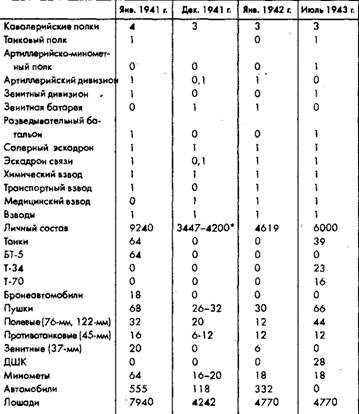 Советское военное чудо 1941-1943. Возрождение Красной Армии Советское военное чудо 1941-1943. Возрождение Красной Армии