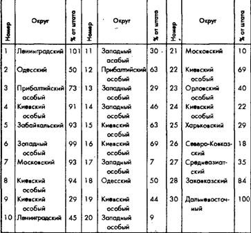 Советское военное чудо 1941-1943. Возрождение Красной Армии Советское военное чудо 1941-1943. Возрождение Красной Армии