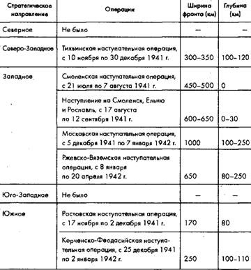 Советское военное чудо 1941-1943. Возрождение Красной Армии Советское военное чудо 1941-1943. Возрождение Красной Армии