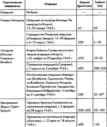 Советское военное чудо 1941-1943. Возрождение Красной Армии Советское военное чудо 1941-1943. Возрождение Красной Армии