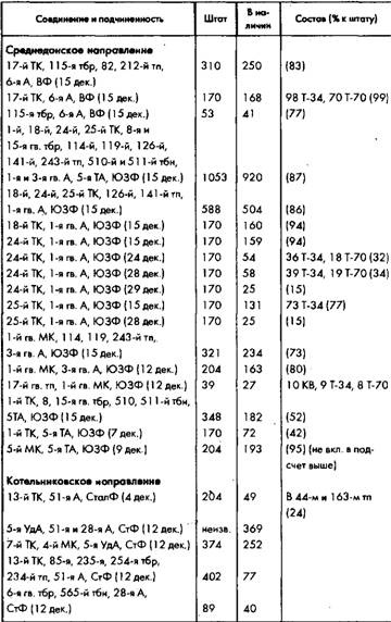 Советское военное чудо 1941-1943. Возрождение Красной Армии Советское военное чудо 1941-1943. Возрождение Красной Армии