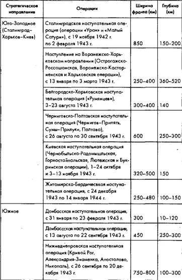 Советское военное чудо 1941-1943. Возрождение Красной Армии Советское военное чудо 1941-1943. Возрождение Красной Армии