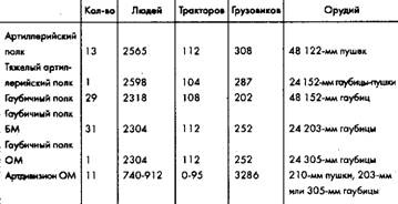 Советское военное чудо 1941-1943. Возрождение Красной Армии Советское военное чудо 1941-1943. Возрождение Красной Армии