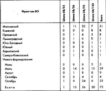 Советское военное чудо 1941-1943. Возрождение Красной Армии Советское военное чудо 1941-1943. Возрождение Красной Армии