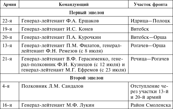Крах плана "Барбаросса". Противостояние под Смоленском. Том 1 Крах плана "Барбаросса". Противостояние под Смоленском. Том 1