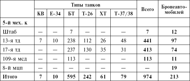 Крах плана "Барбаросса". Противостояние под Смоленском. Том 1 Крах плана "Барбаросса". Противостояние под Смоленском. Том 1